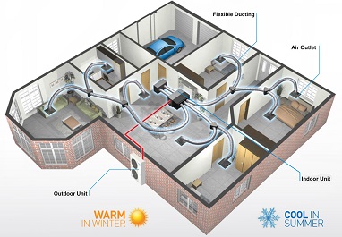 ducted-heating